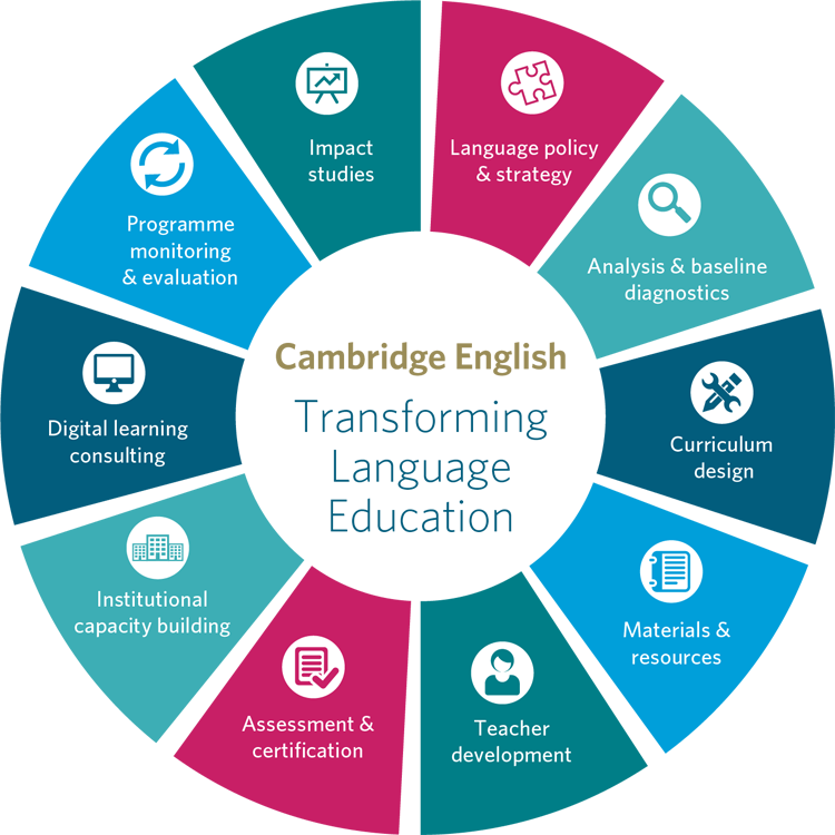 Value Chain Graphic - Real Estate Market Analysis Template (750x750)