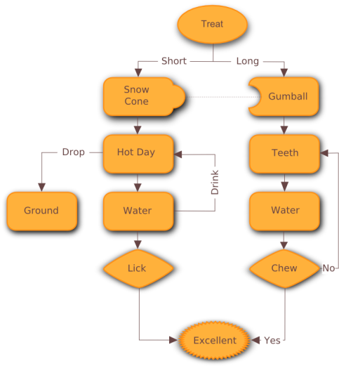 Inkscape Chart (495x533)