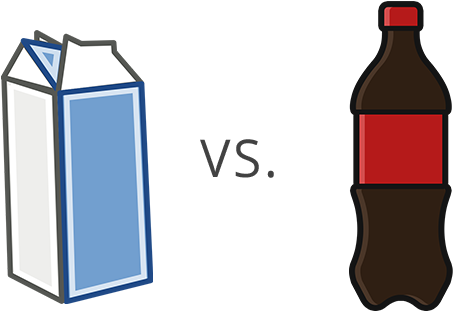 But Ask People To Guess How Much A Carton Of Milk And - Milk Better Than Soda (484x320)