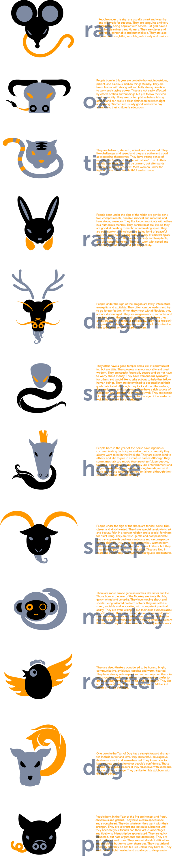 Chinese Lunar Calendar And The Zodiac - Chinese Zodiac (600x2967)