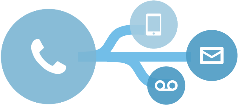 Patience With Patients - Call Routing Icon (799x353)