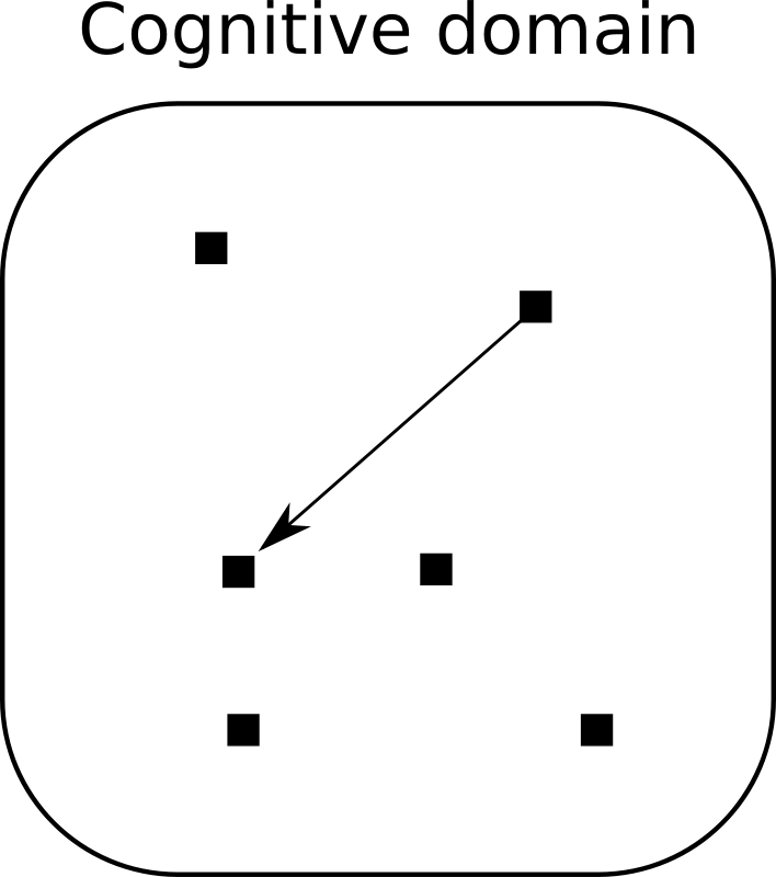 Cognitive Psychology (800x800)