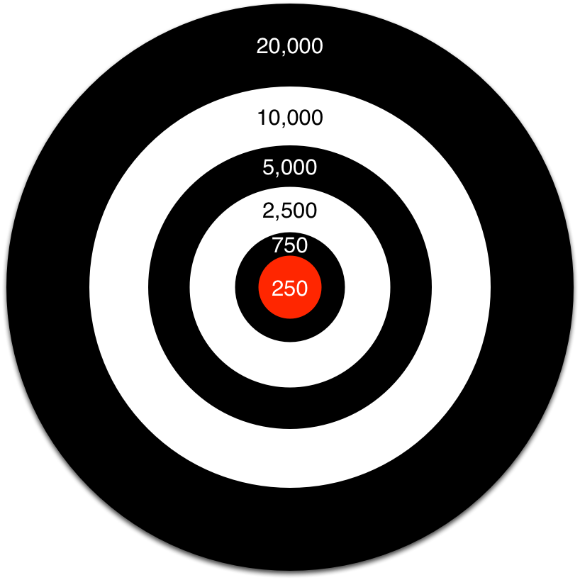 And As I Do Have The Computer Skills To Draw Circles - Vocabulary (818x818)