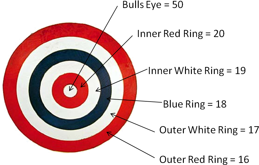 Piks Cricket Game - Dart Board Game Rules (909x590)