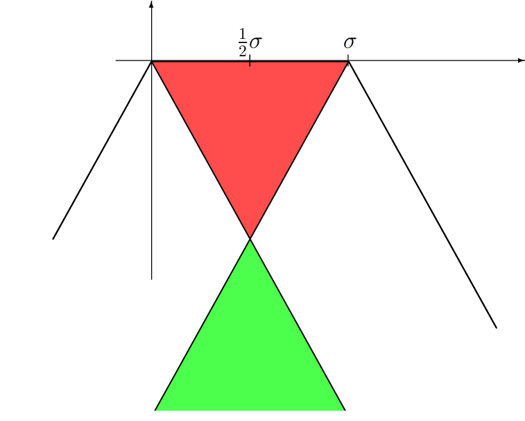 Illustration Of The Decomposition - Triangle (756x612)