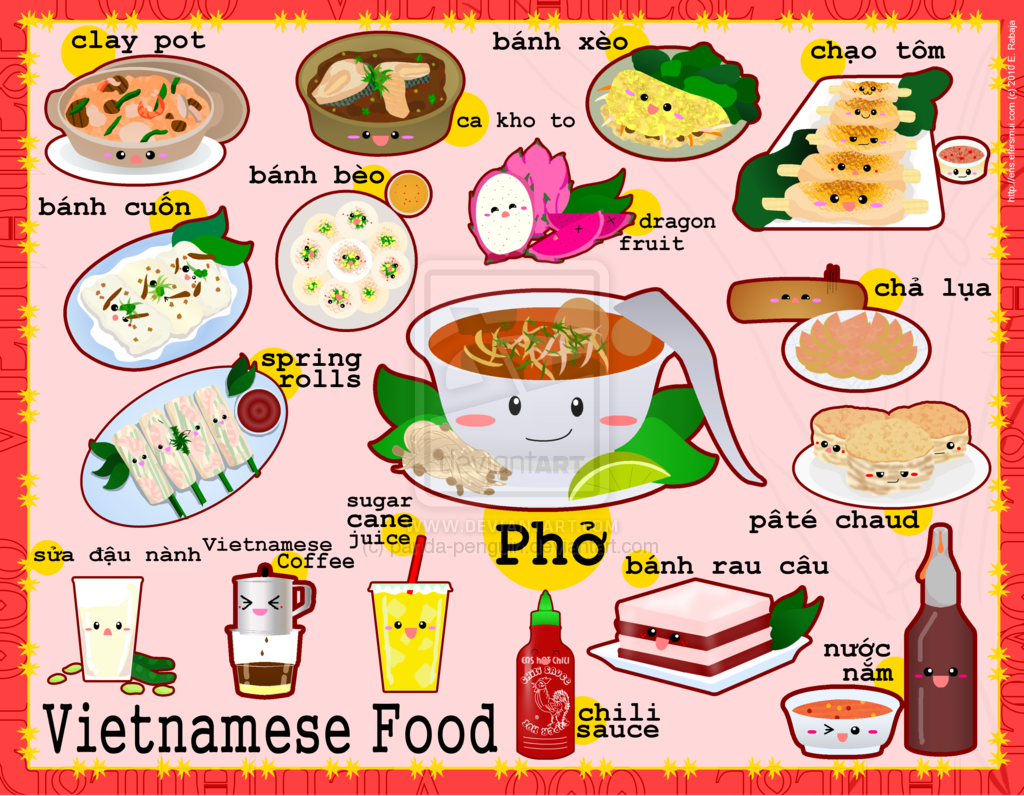 Vietnam Clipart Vietnamese Food - Các Món Ăn Tiếng Anh (1024x796)