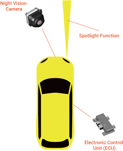 "nv Tech Page Illustration-01 - Illustration (430x528)