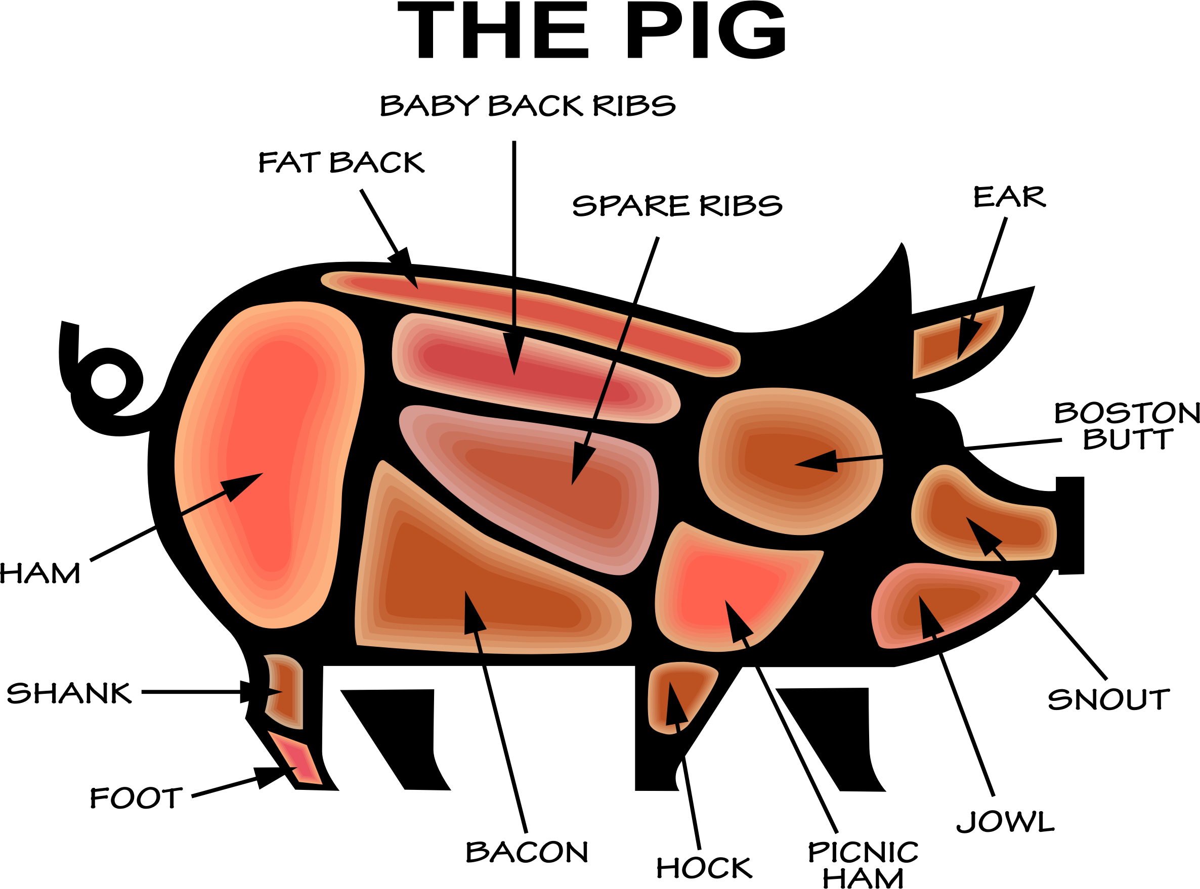 Big Image - Pig Butcher Cartoon Clipart (2372x1758)