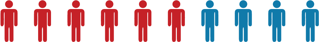 Did You Know That Six In Ten Uw Madison Students Participate - Did You Know That Six In Ten Uw Madison Students Participate (1152x195)