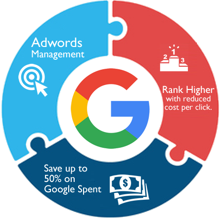 Google Adwords Management Atlanta, Ga - Google Adwords Optimization (445x445)