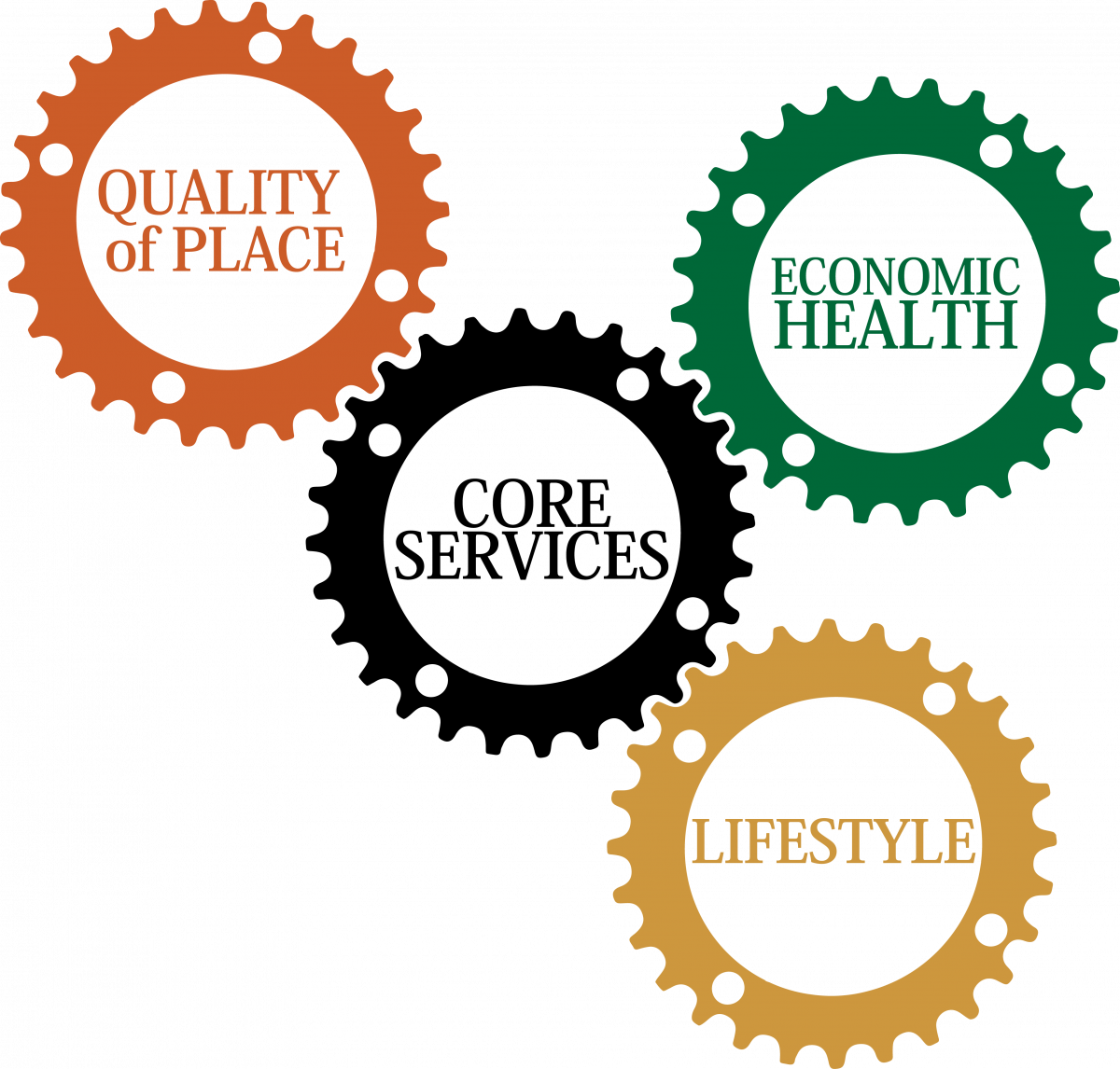 City Of Fruita Strategic Priorities - Think About Exercise (the School (1200x1146)