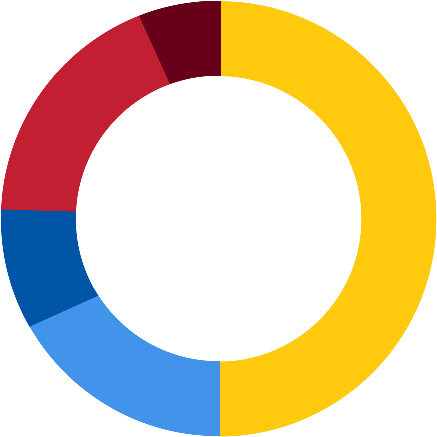 What Are The Most Important Open Source Skills According - Number 0 (951x936)