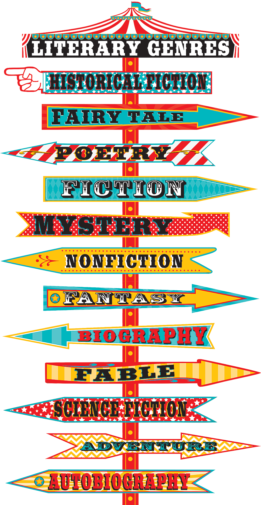 Carnival Literary Genres Mini Bulletin Board - Literary Genres And Subgenres (1034x2000)