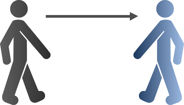 I - Perception Of Others (588x336)