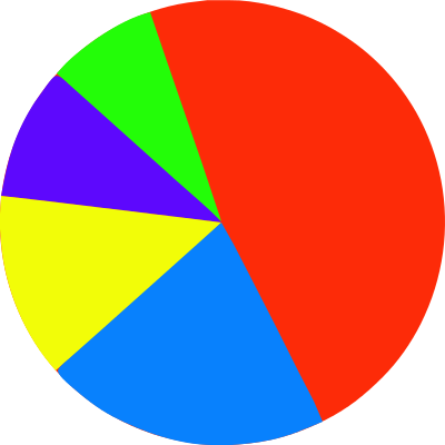 Past Due Notice ** Membership Renewals Were Due October - Circle (400x400)