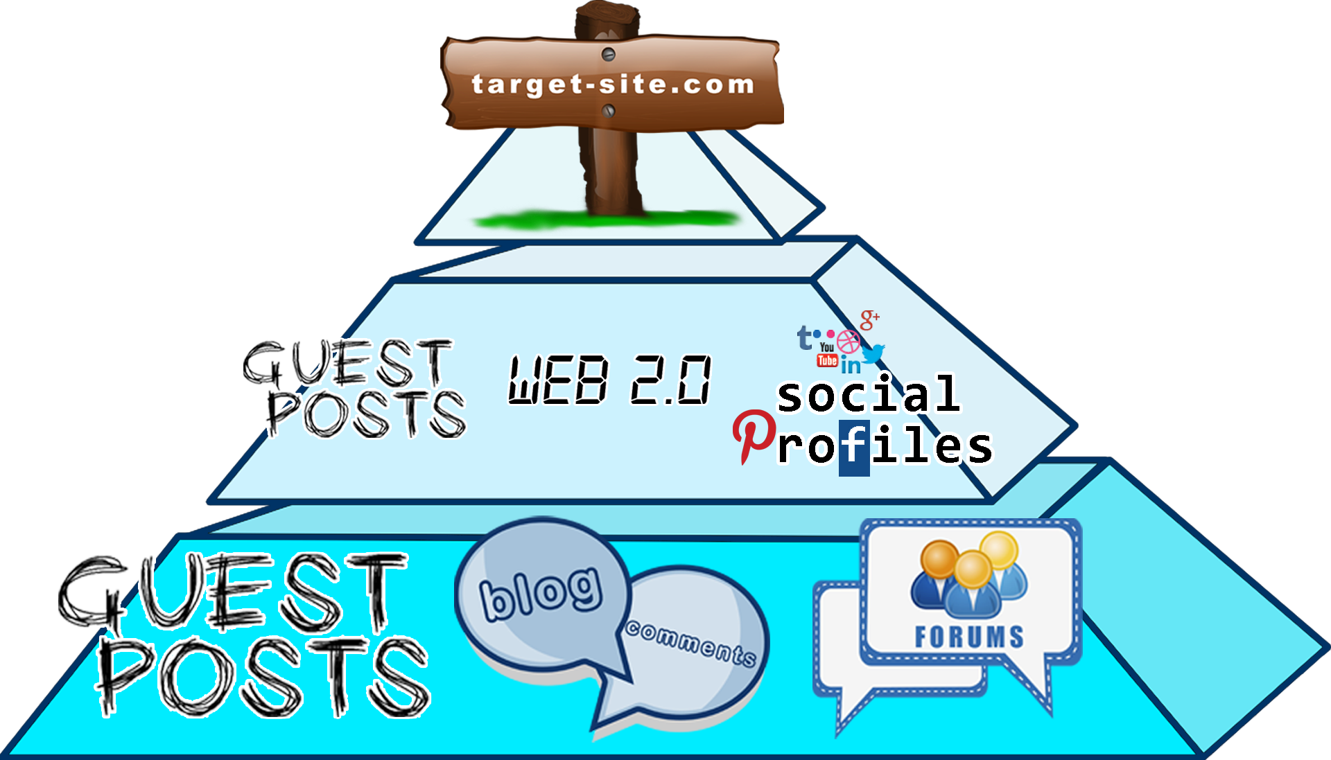 Top Tier Your Target Website - Wood Sign Clipart (1920x1097)