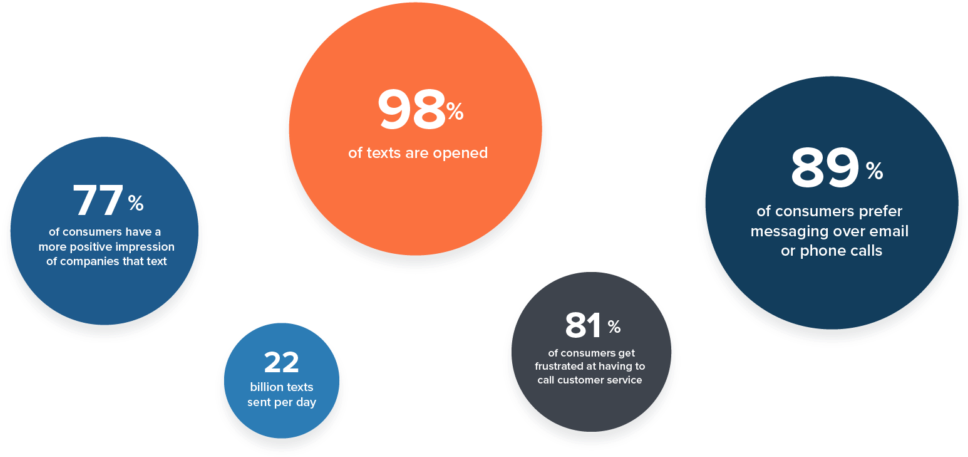 Share Files Instantly With Mms Picture Messaging, And - Circle (1032x515)