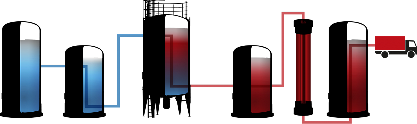 Semi-batch - Wij Willen Meer (1382x412)
