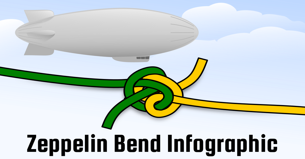 Zepplin Bend Infographic - Zeppelin University (1200x628)