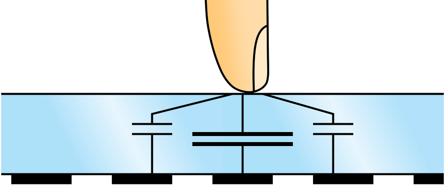 Iphone 6s Review - Cross (1440x600)