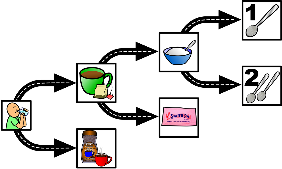 You Might Now Be Asking About Milk Options - You Might Now Be Asking About Milk Options (1100x683)
