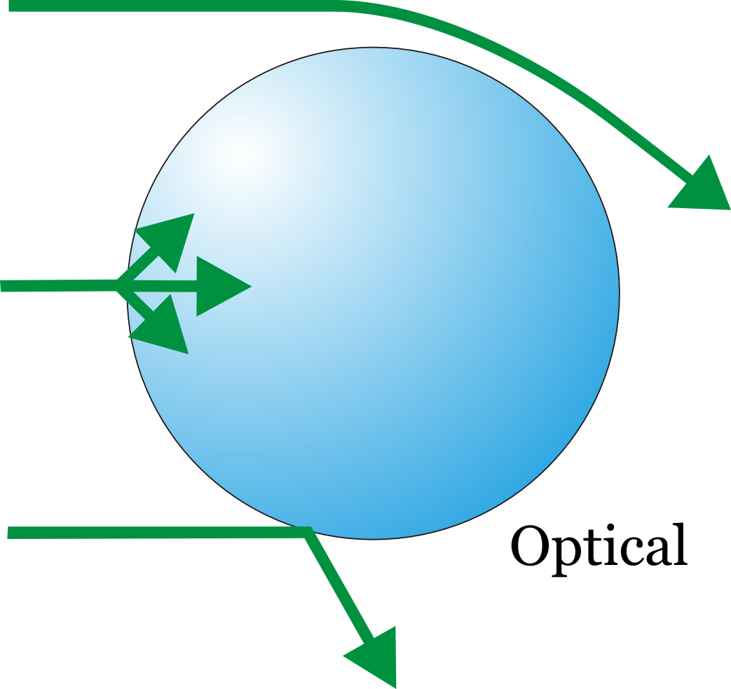 Properties Of Aerosol - Interaction Of Light With Particles (1043x983)