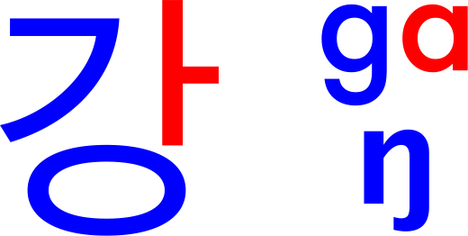 Hangul Part 2 Jamo Sk4p Net Rh Sk4p Net Phonetic Symbols - Circle (520x262)