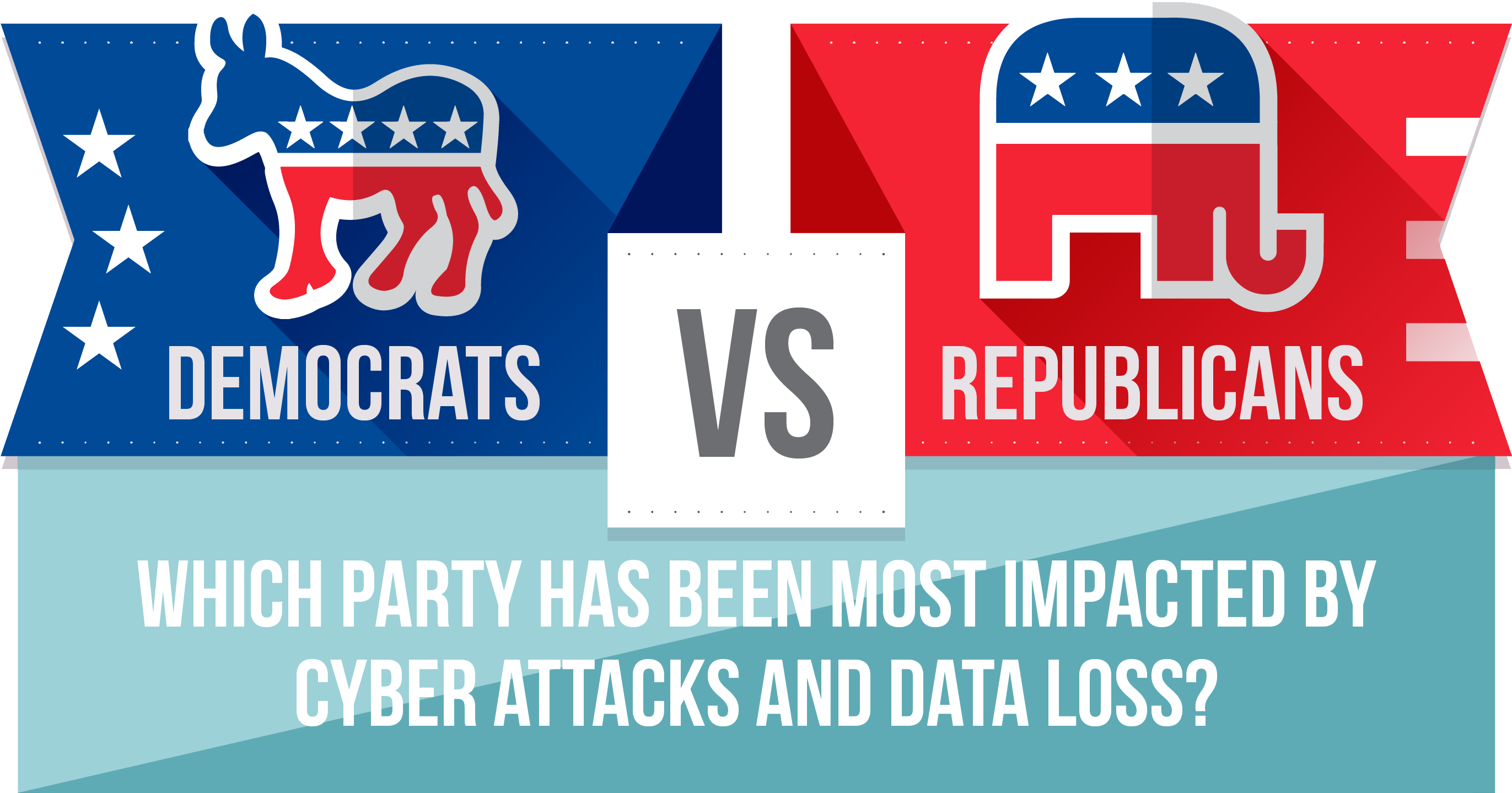 Which Party Has Been Most Impacted By Cyber Attacks - We The People Bmx (2858x1504)