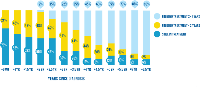 Survey Fact - Graphic Design (700x310)
