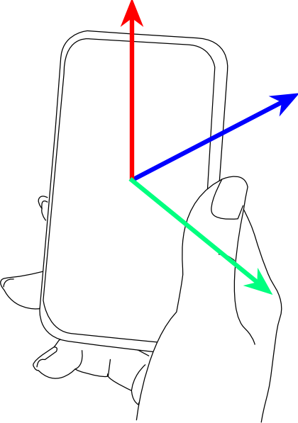 Smartphone With Vectors Clip Art At Clker - Smartphone With Vectors Clip Art At Clker (420x597)