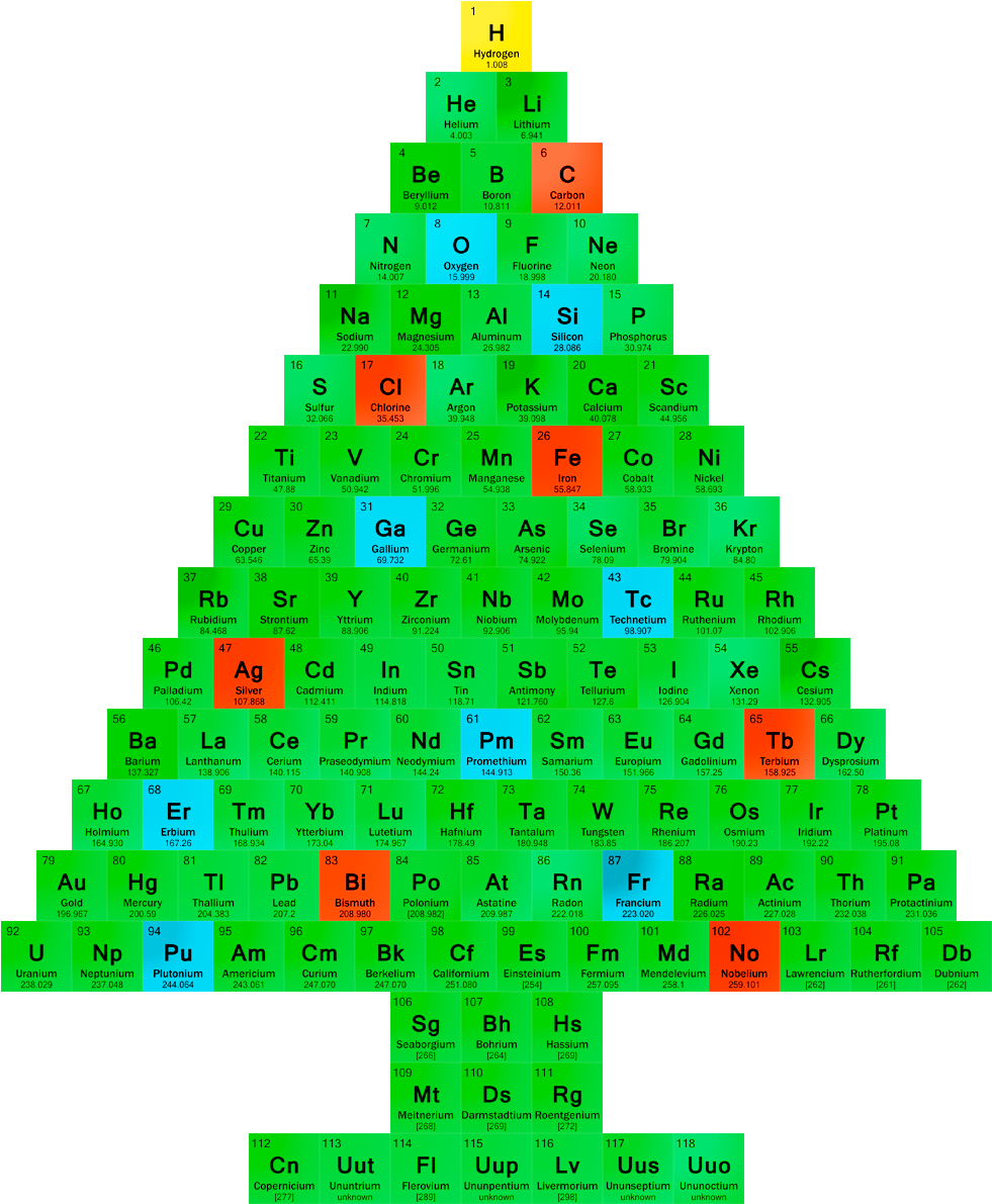 Free Treasure Map Pictures, Download Free Clip Art, - Christmas Tree Periodic Table T-shirt - Christmas Gift (1000x1200)