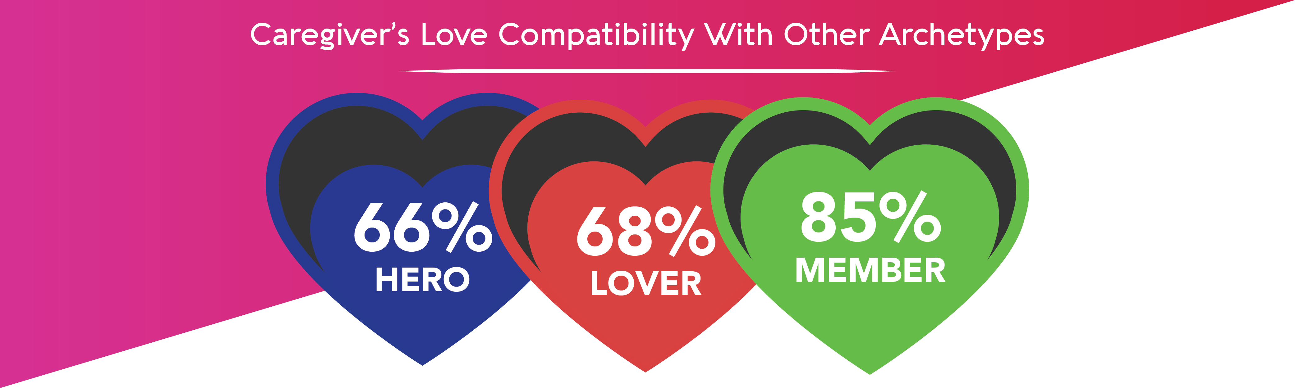 Do You See That Chart On Top That Little Chart Over - Sports Authority Coupons Printable (4167x1250)