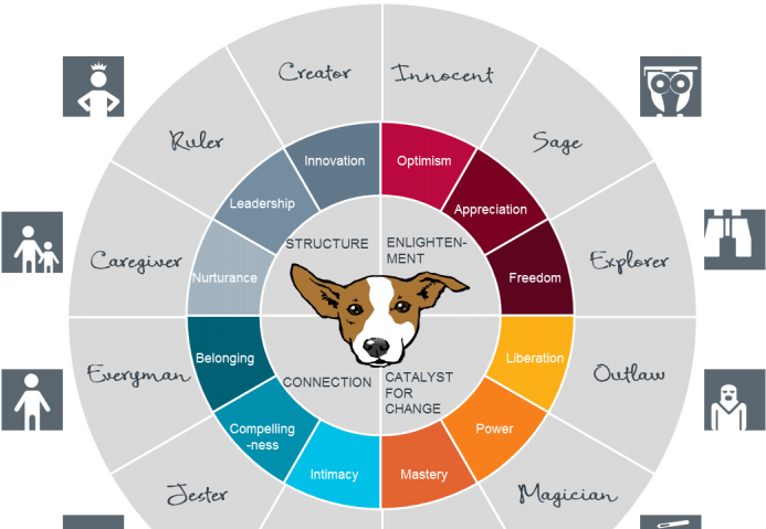 Brand Archetype Wheel - 24 色 环 (1200x480)