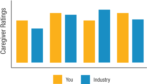 Caregiver Satisfaction Report - Plot (600x400)