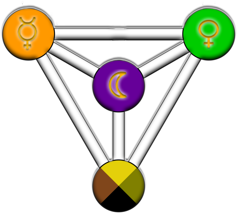 Thus Concludes The Lesson On Thought, Emotion & Action - Circle (1000x800)