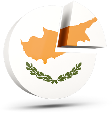 Illustration Of Flag Of Cyprus - Flag Of Cyprus (640x480)