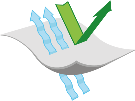 Breathable And Waterproof, 2,5-layer Laminates - Graphic Design (640x640)