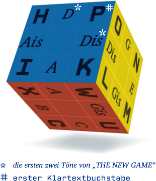 Der Würfel Wird So Gehalten, Dass Das „p“ Sich Rechts - Parallel (353x391)