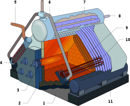 Der Oben Liegende Zylinder Ist Die Trommel - Boiler Diagram (440x359)