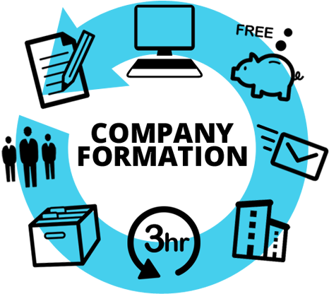 Incorporating Your Business Avoid These Mistakes While - Business (470x430)