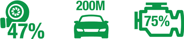 Turbocharger Infographics - 2b Bebe (700x250)