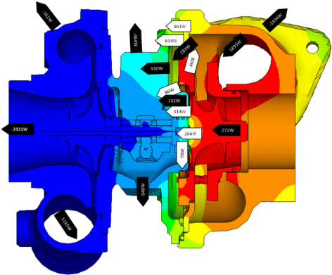 Turbocharger Thermal Balance - Turbocharger (615x400)