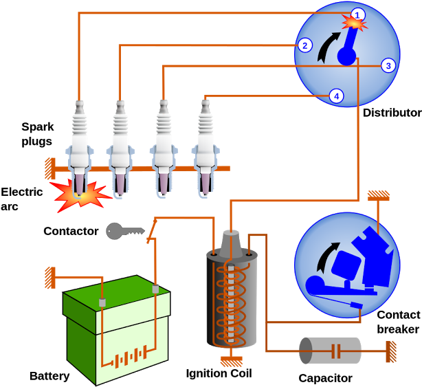 Automobile - Laser Ignition System Ppt (640x572)