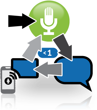 Every Time - Every Time (400x400)