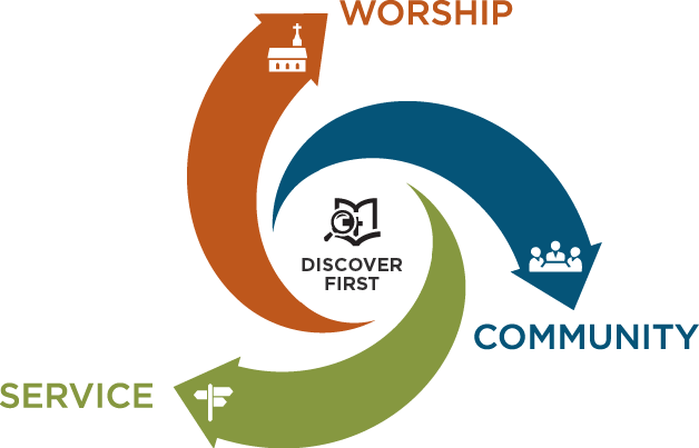 We Give Him Glory And Invite His Presence Into Our - Graphic Design (628x403)