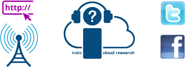 Radio Research, Music Reseearch, Music Tests, Music - Music (702x249)