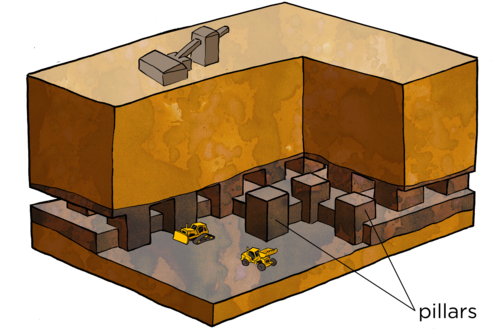 Room And Pillar Mining - Room And Pillar Mining (500x346)