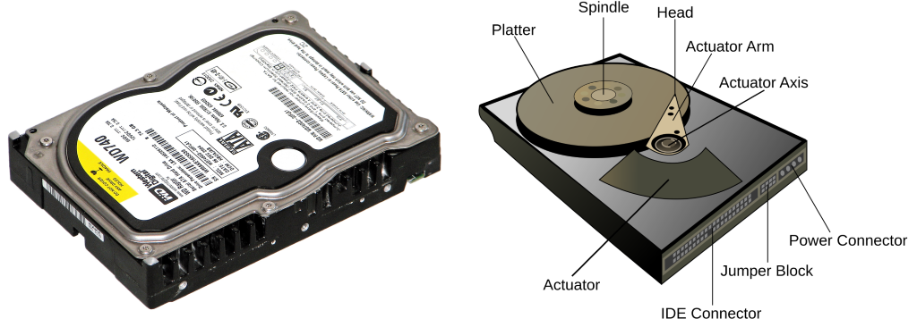 How It Works - Hard Disks (1024x357)