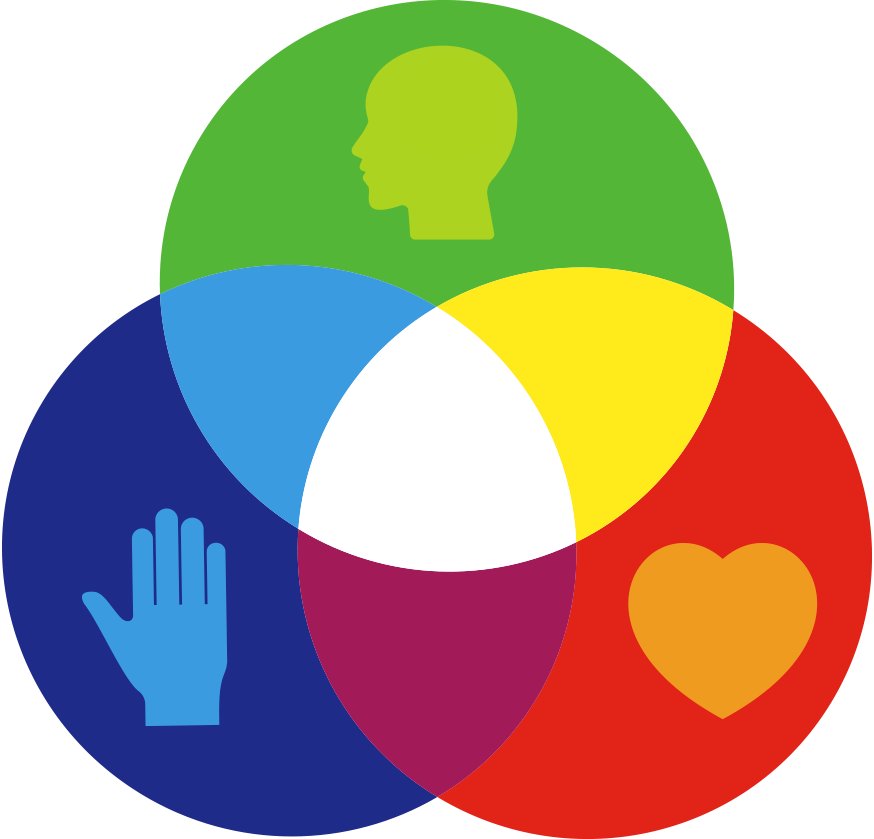Full Head Heart Hands Sqb Prim Colo Serv 2017 12 05t09 - Colour Primary (874x839)