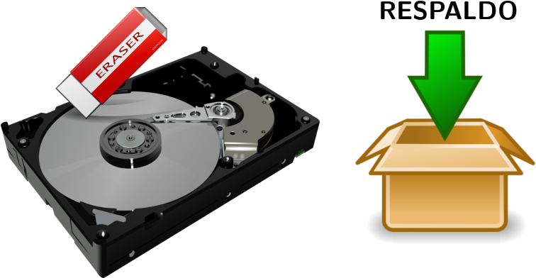 When The Operative System On A Computer Has Been Compromised - Package (802x409)